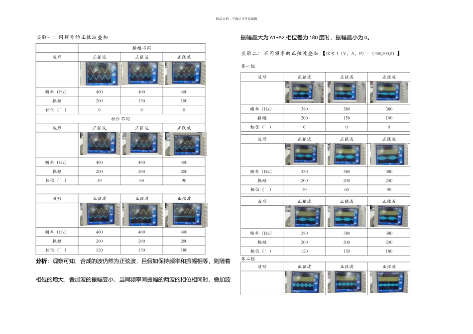 傅立叶综合器组合实验_第1页