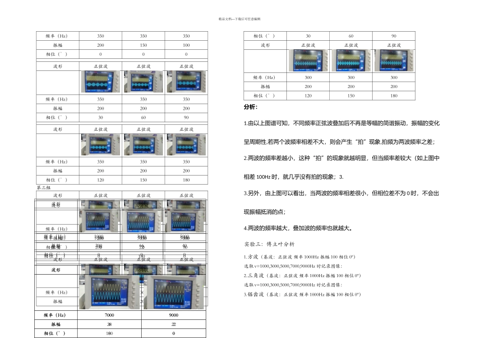 傅立叶综合器组合实验_第2页