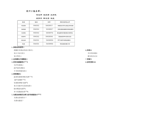 储油罐液位温实时检测