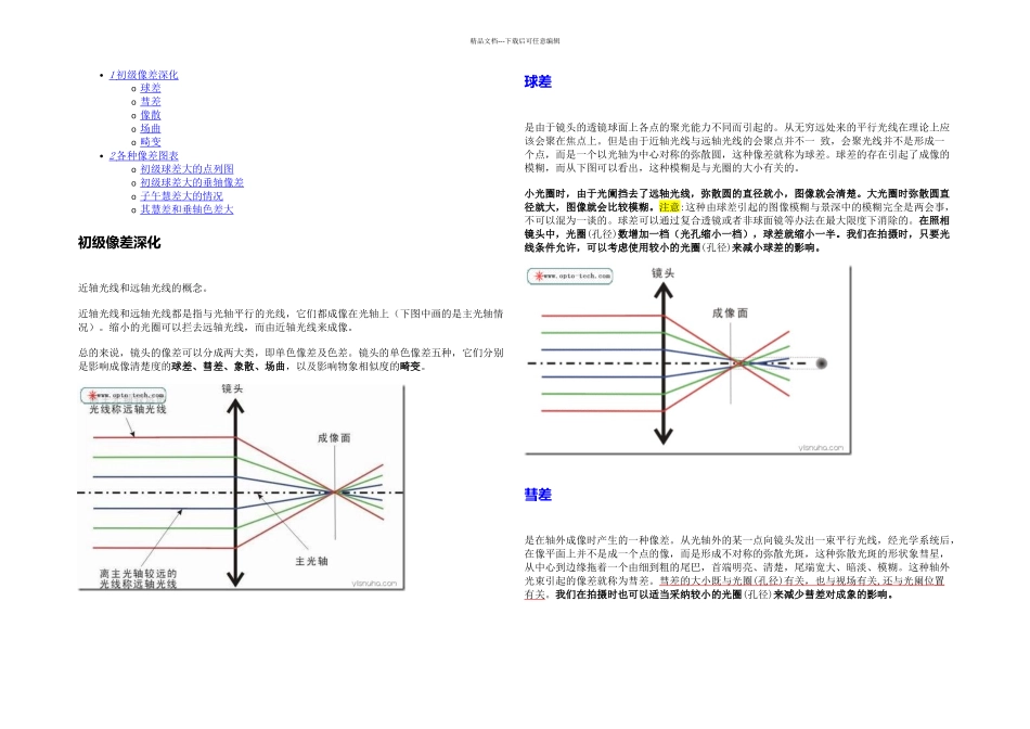 像差深入以及像差各种图表分析_第1页