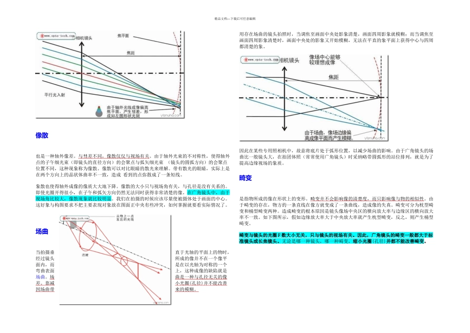 像差深入以及像差各种图表分析_第2页