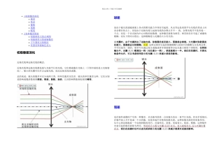 像差深入以及像差各种图表分析