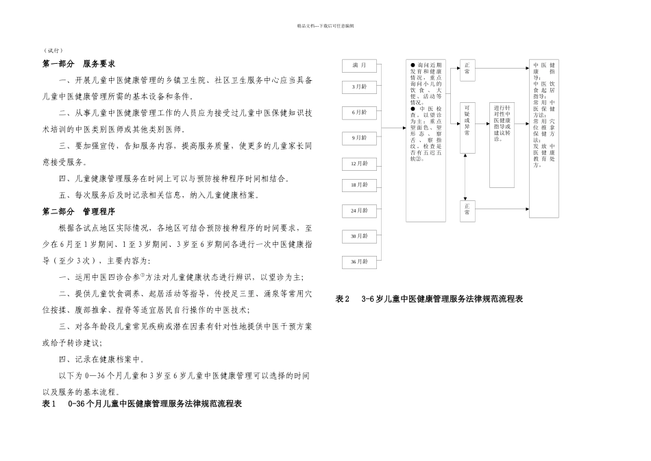 儿童中医药健康管理服务规范_第1页