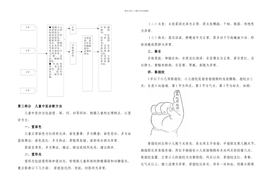 儿童中医药健康管理服务规范_第2页