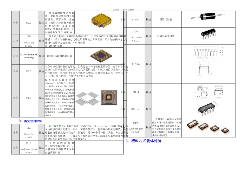 元器件的封装查询_第2页