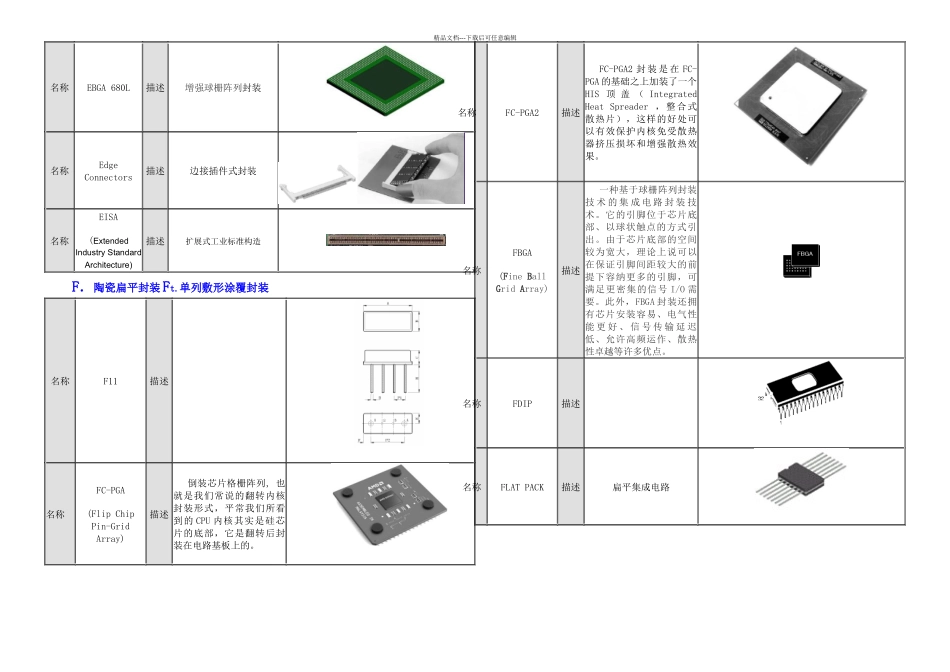 元器件的封装查询_第3页