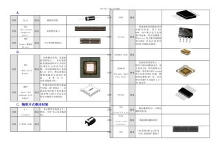 元器件的封装查询
