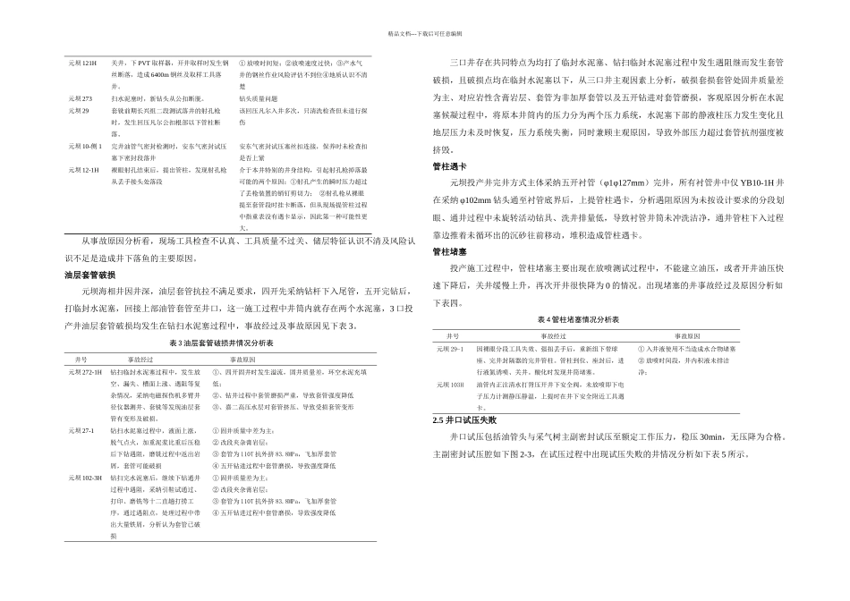 元坝投产井复杂情况与对策研究讲解_第2页
