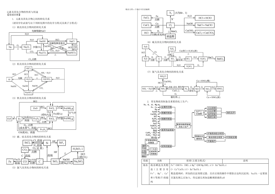 元素及其化合物的性质与用途_第1页