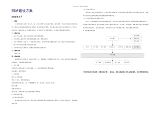 元网站建设方案