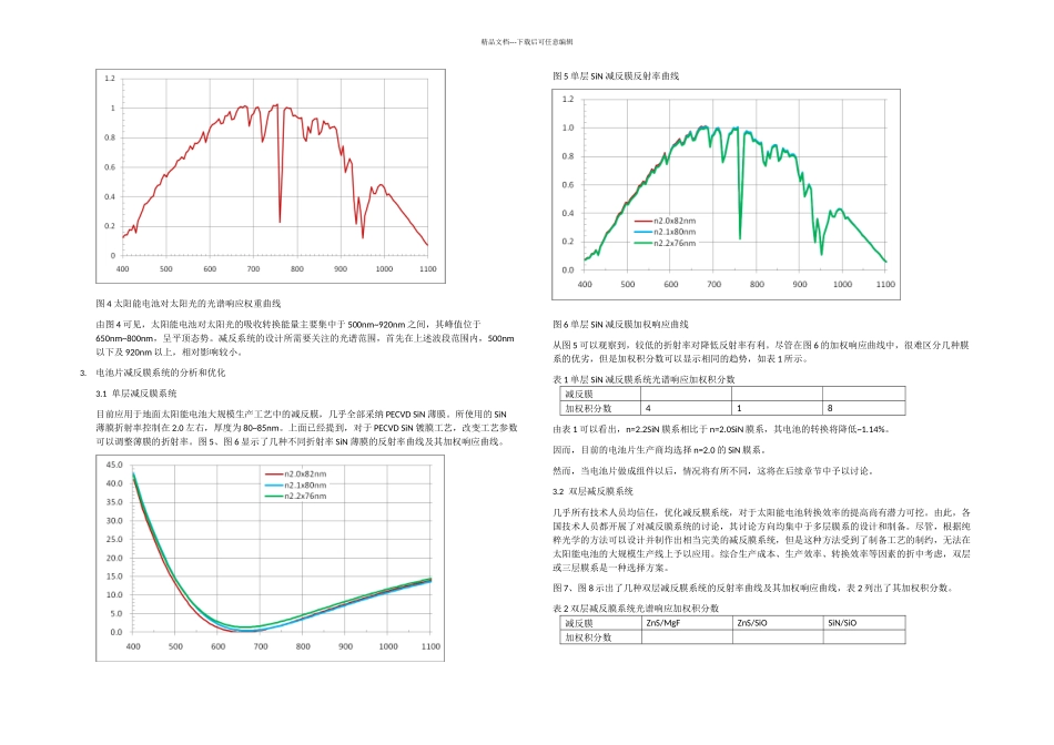 光伏电池及组件的减反膜综合优化_第2页