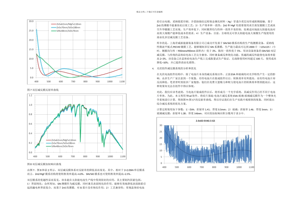 光伏电池及组件的减反膜综合优化_第3页