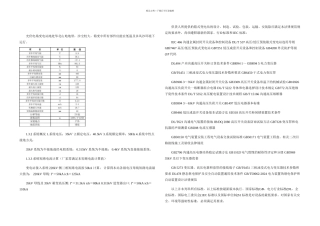 光伏电站变压器技术协议书概要