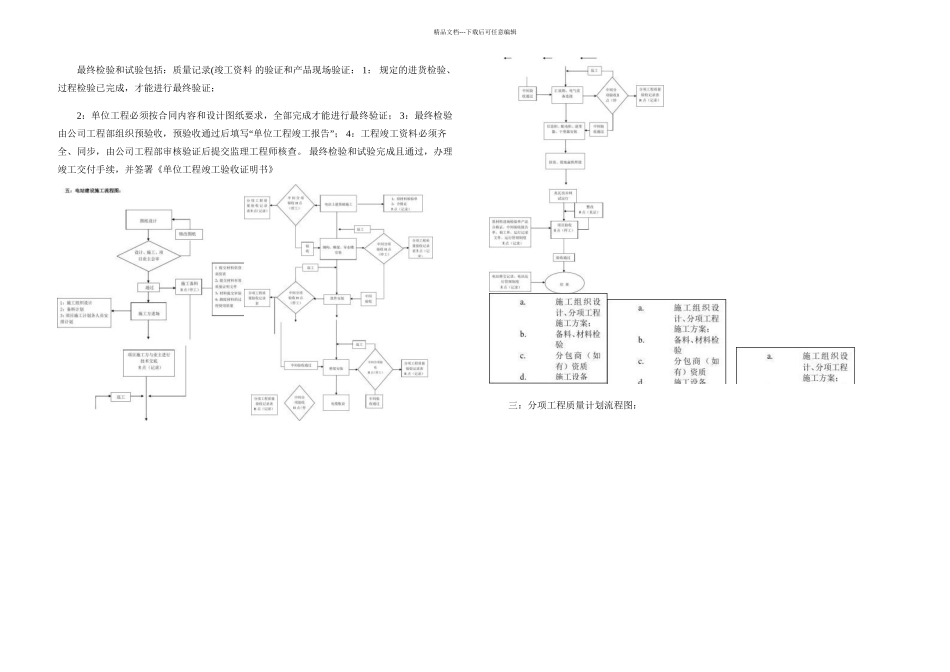 光伏电站质量计划概要_第2页