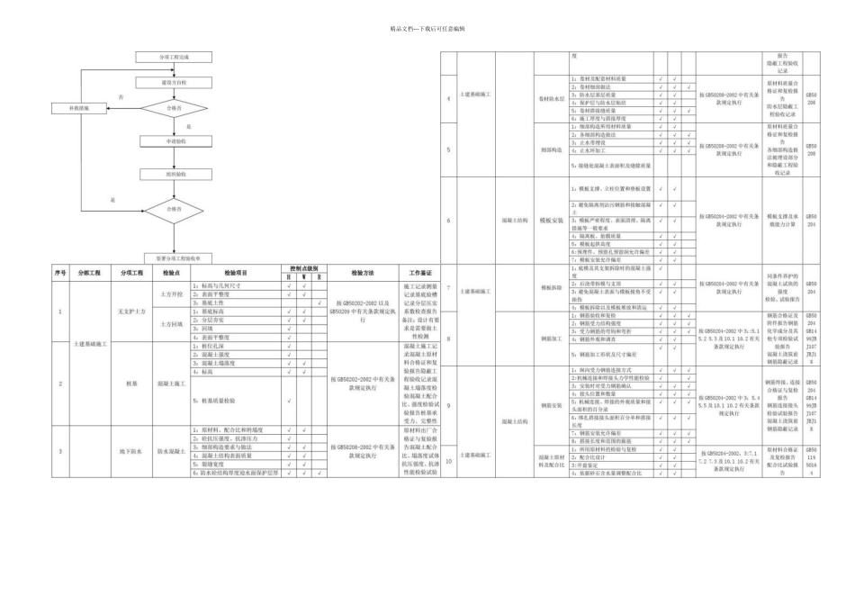 光伏电站质量计划概要_第3页