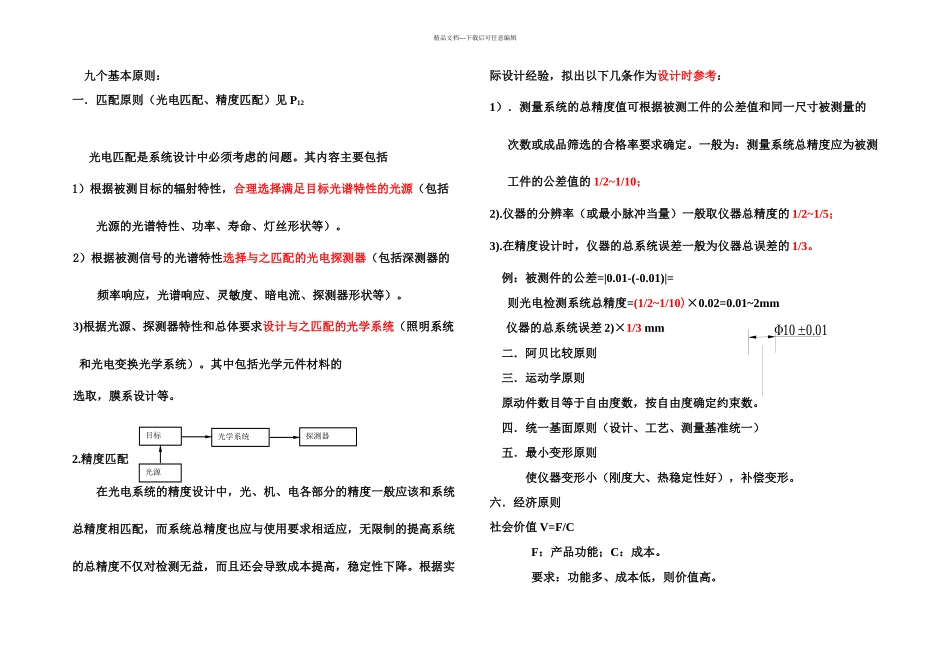 光检基本原则_第1页