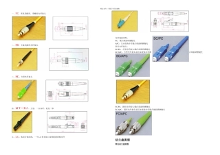 光纤接口对照图表及法兰盘