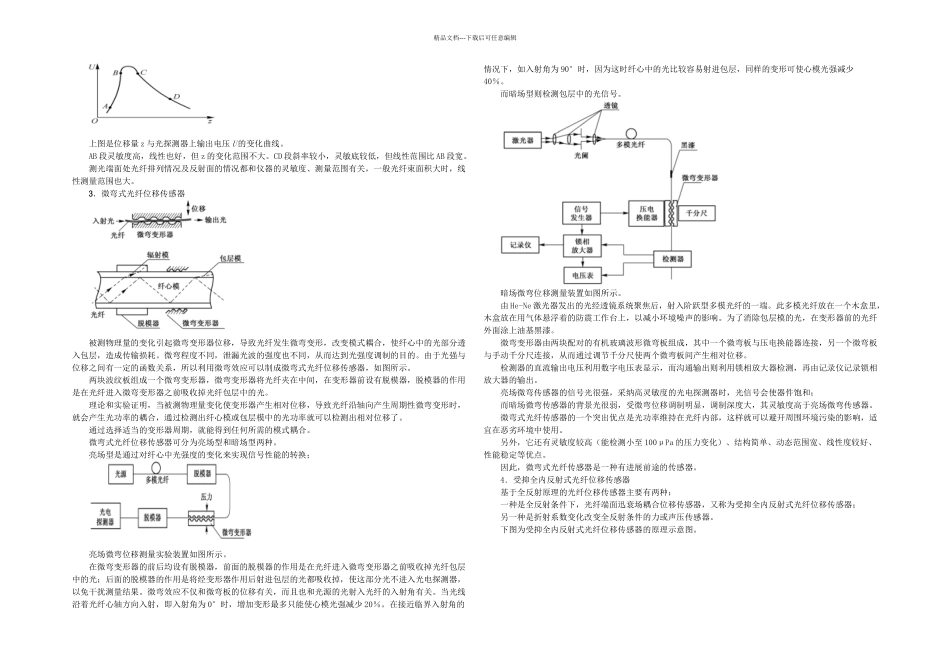 光纤机械量传感器_第2页