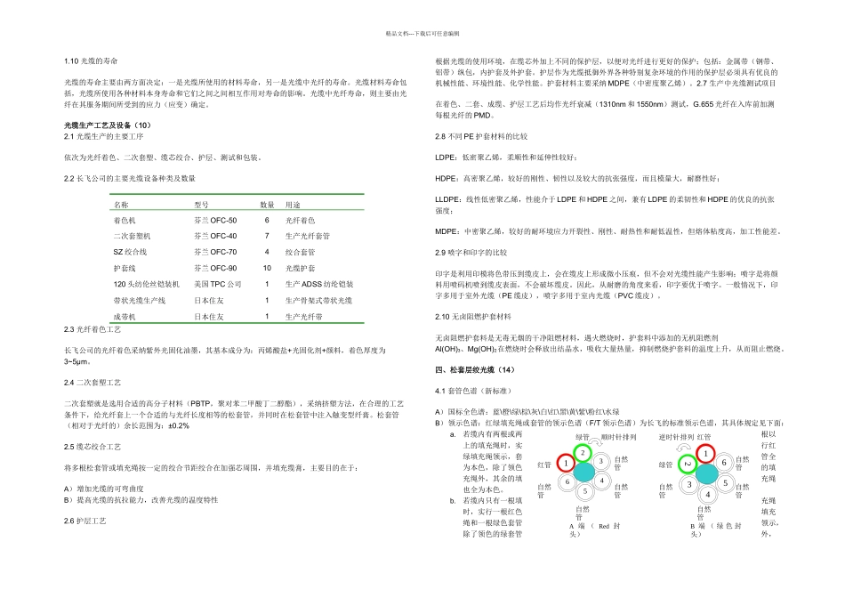 光缆基础知识_第2页