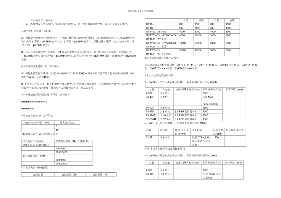 光缆基础知识_第3页