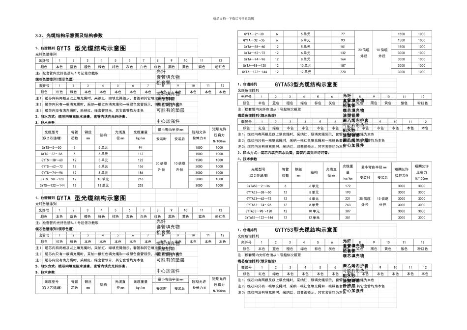 光缆技术指标_第3页