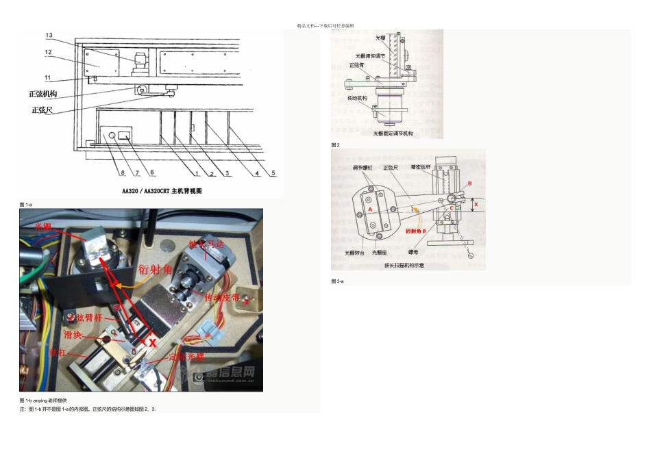 光谱仪器的波长扫描机构介绍_第1页