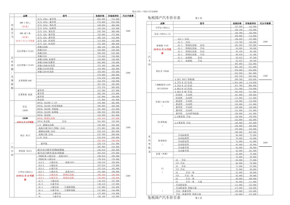免税国产汽车价目表页概要_第1页
