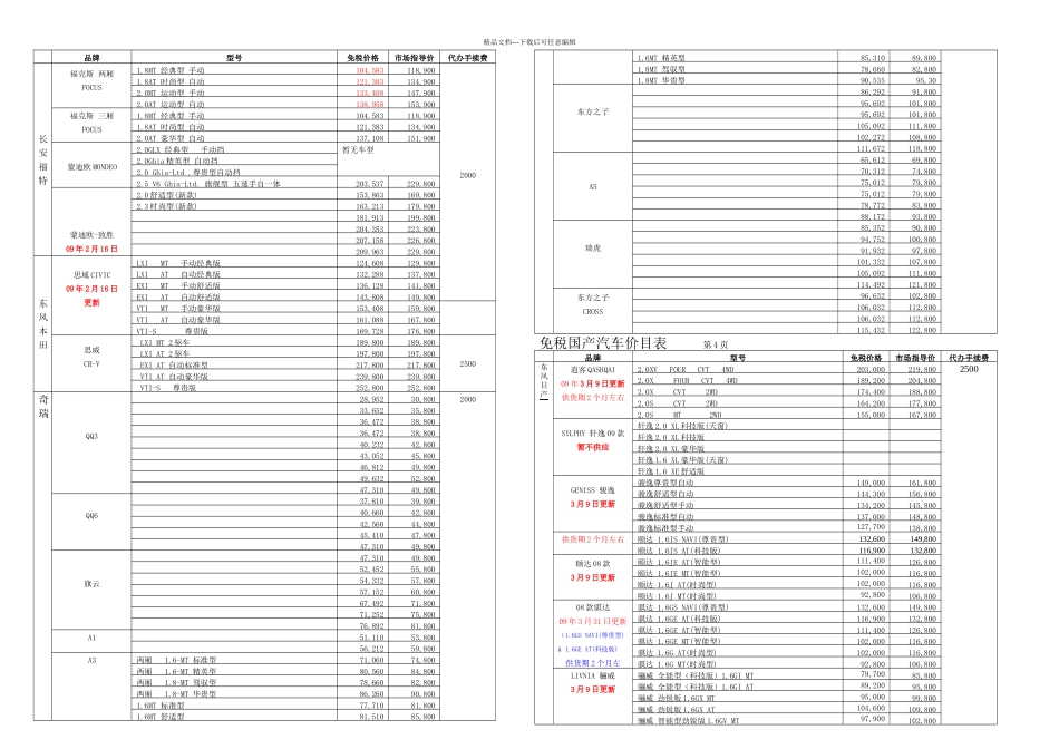 免税国产汽车价目表页概要_第2页