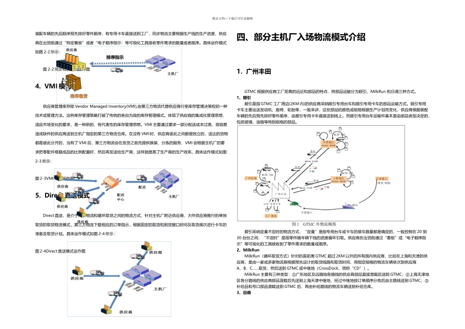 入厂物流模式分析_第2页