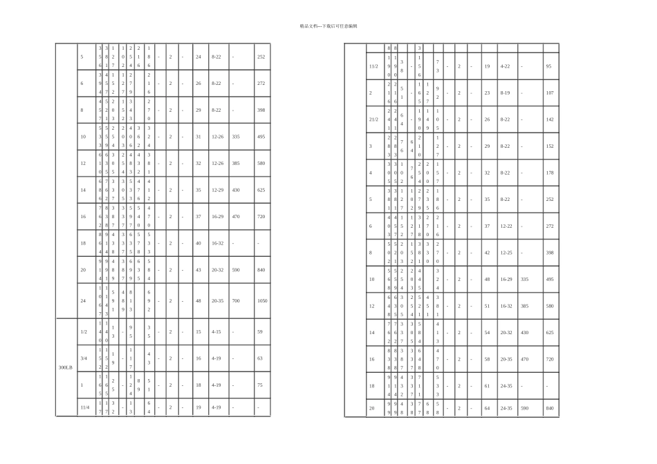 全不锈钢电磁阀_第2页