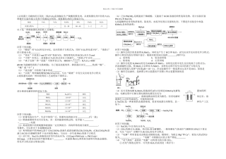 全国ⅠⅡ卷通用工艺流程训练题