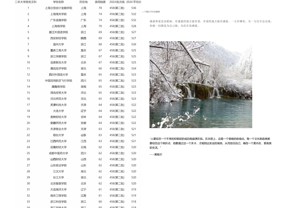 全国二本大学排名文科及分数线_第1页