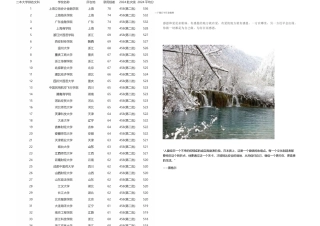 全国二本大学排名文科及分数线