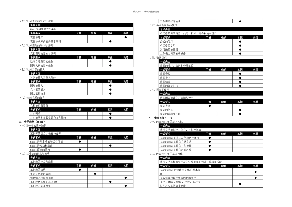 全国信息化工程师岗位技能证书认证考试考试大纲_第2页