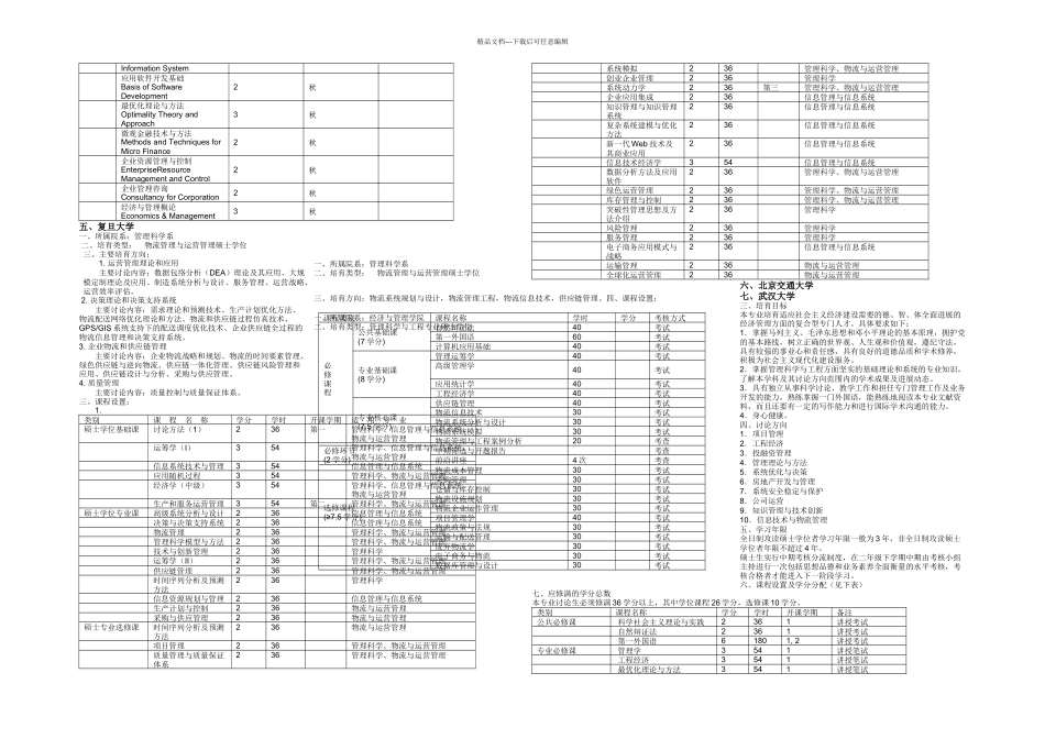 全国排名靠前的所大学的物流类硕士研究生培养计划_第3页
