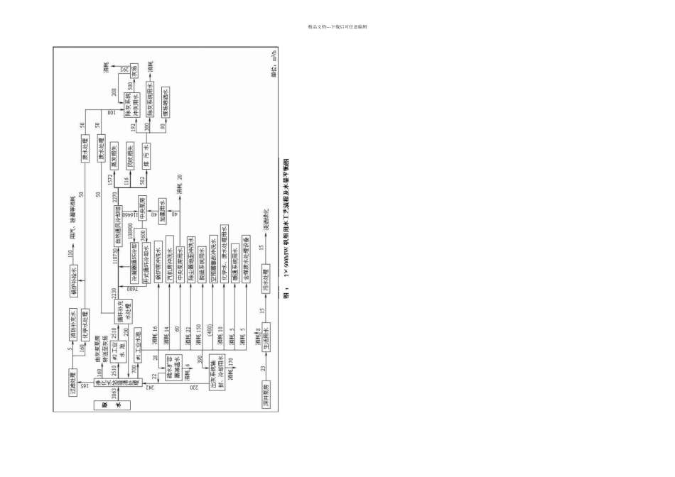 全国水资源论证培训题库大全及答案区域水资源状况与取用水合理性分析_第3页
