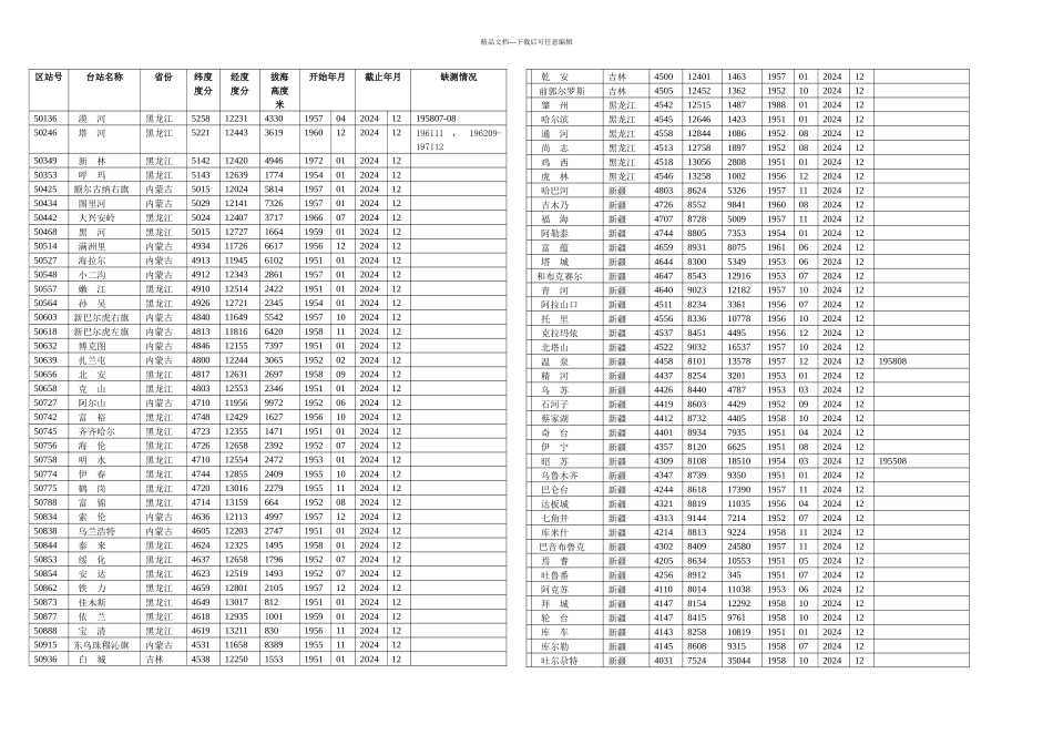 全国气象站点位置_第1页