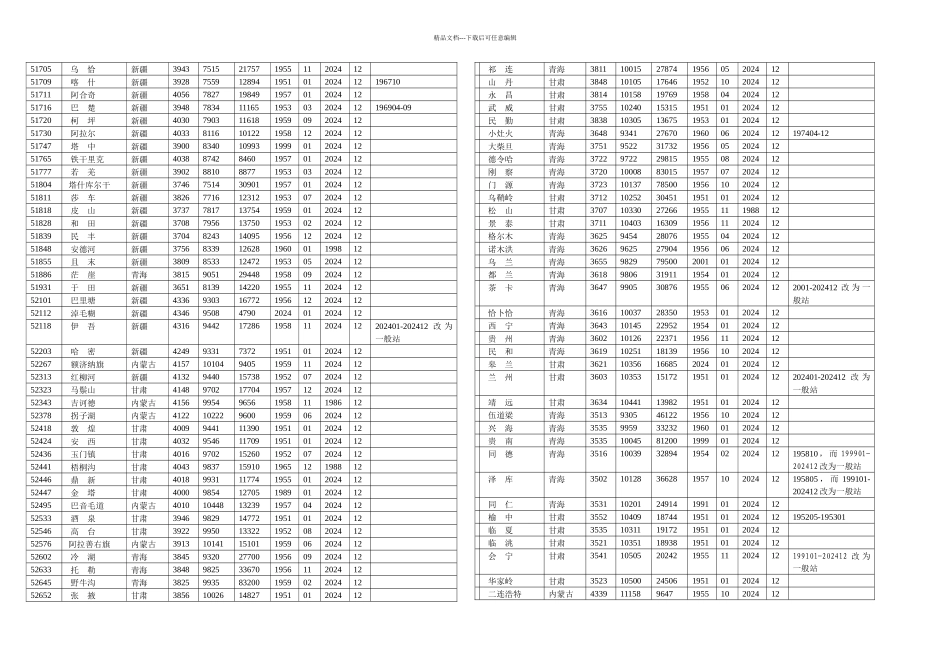 全国气象站点位置_第2页