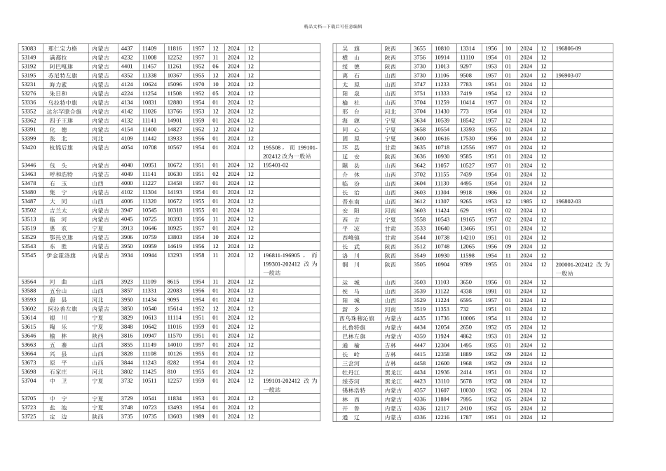 全国气象站点位置_第3页