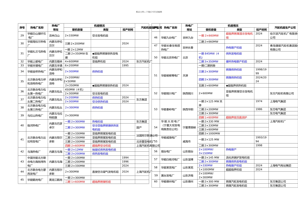 全国火电厂机组详情列表_第2页