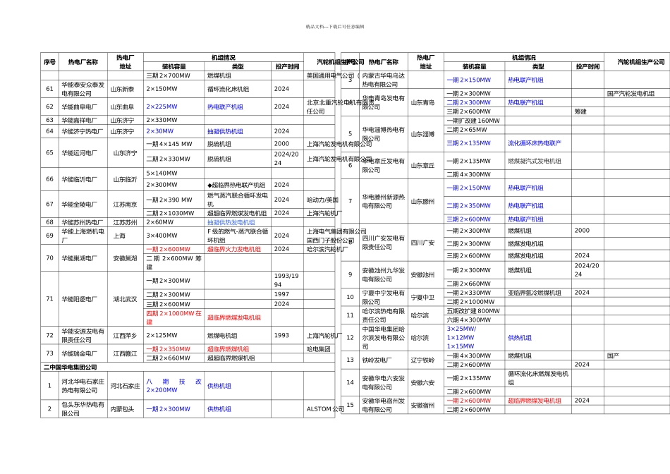 全国火电厂机组详情列表_第3页