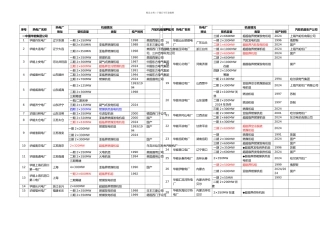 全国火电厂机组详情列表