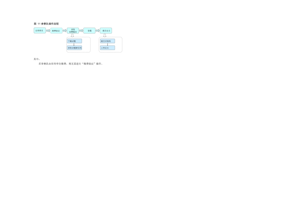 全国研究生数学建模竞赛参赛队的参赛流程如图所示_第1页