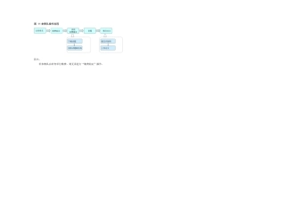 全国研究生数学建模竞赛参赛队的参赛流程如图所示