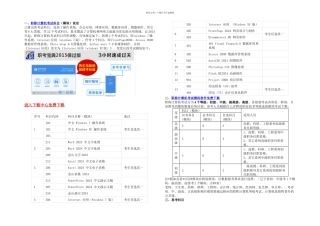 全国职称计算机应用能力考试模块