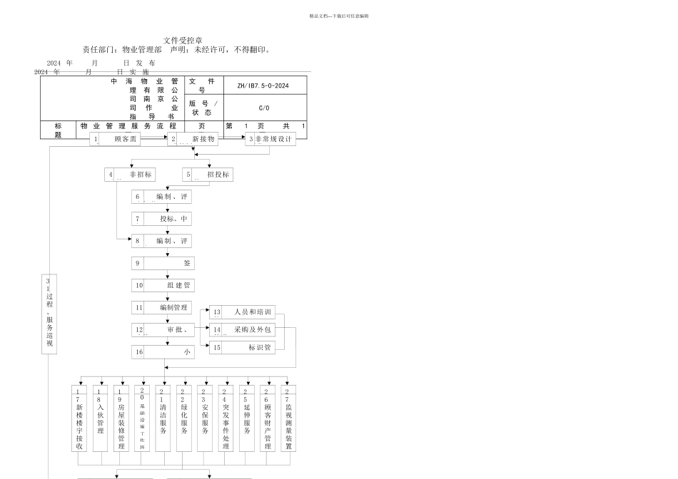 全套南京中海物业管理公司工作流程图_第2页
