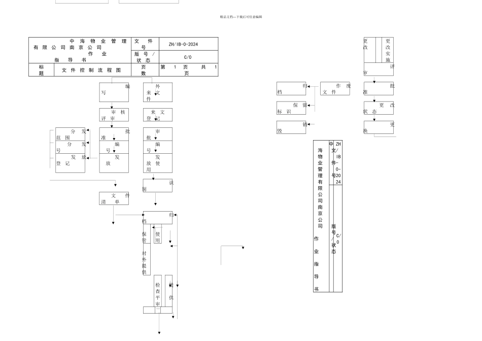 全套南京中海物业管理公司工作流程图_第3页