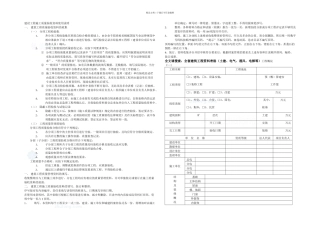 全套建筑工程资料表格土建电气通风电梯等精选