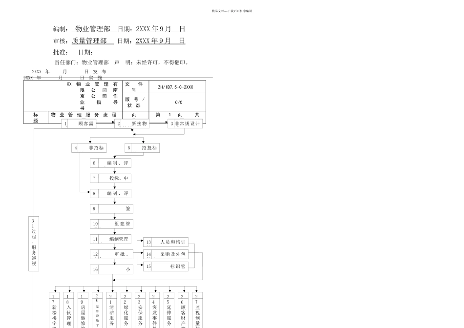 全套物业管理公司工作流程图_第2页