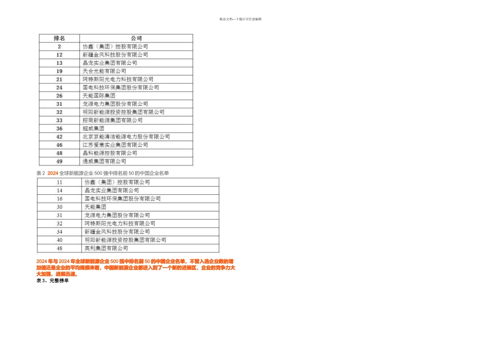 全球新能源企业强榜单_第1页